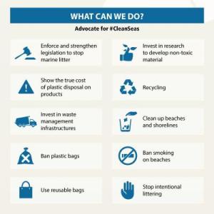 Infographic Marine Litter 51